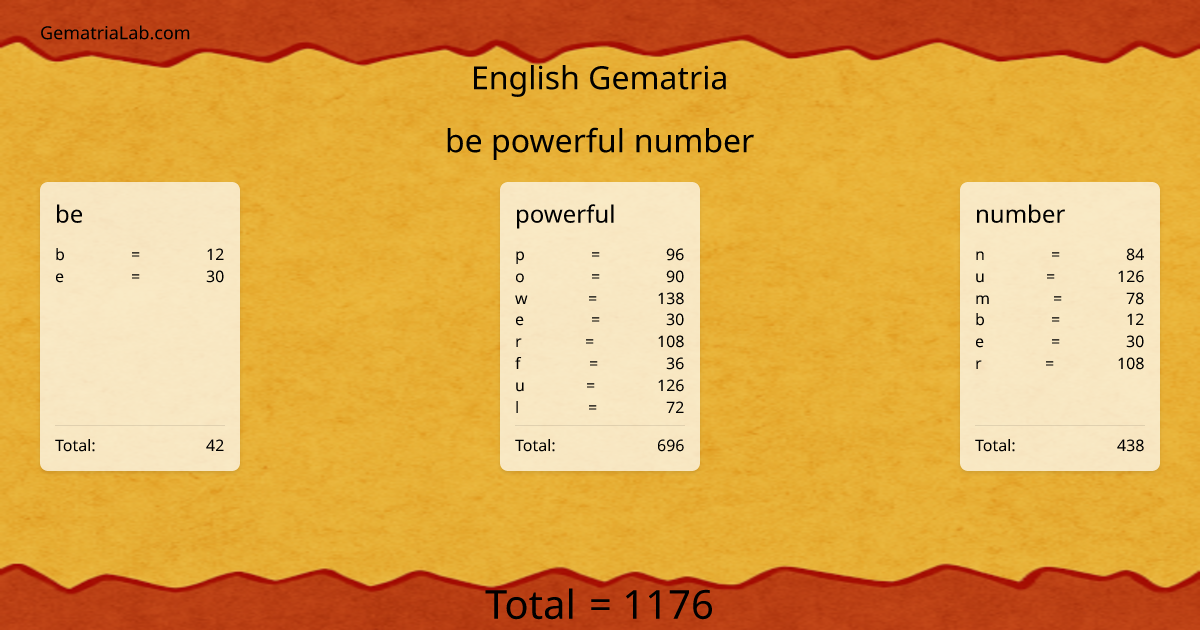 be powerful number in english Gematria